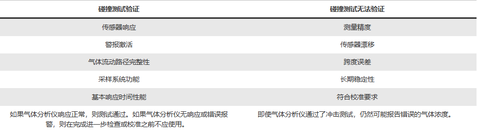 氢气分析仪