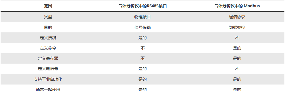 氢气分析仪