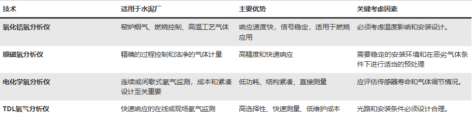 1782787712915058.png 气体分析仪