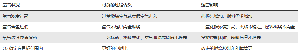 1782787730338643.png 气体分析仪