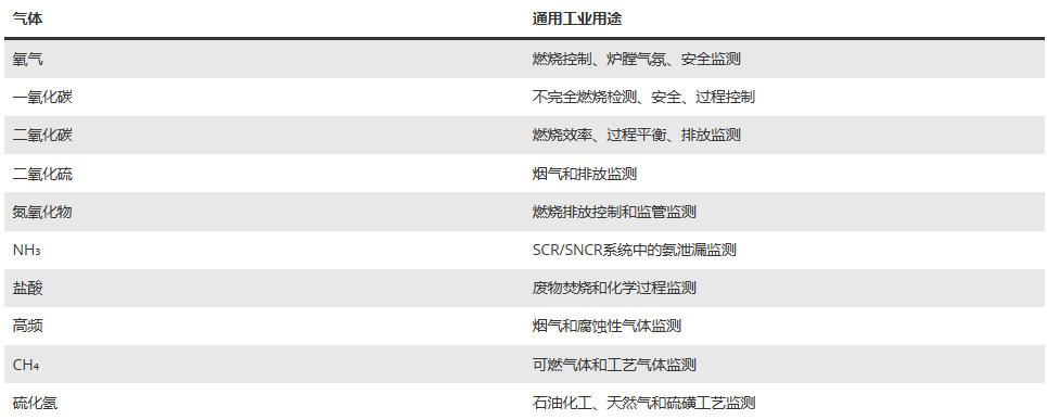 1782788006323050.png 气体分析仪