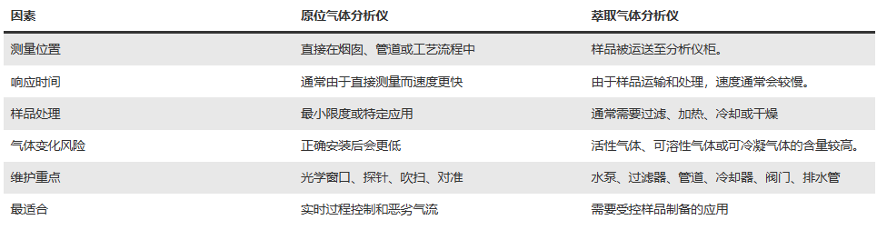 1782788025127272.png 气体分析仪