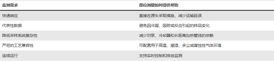 1782788043761589.png 气体分析仪