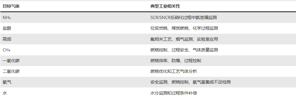气体分析仪