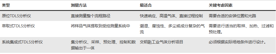气体分析仪