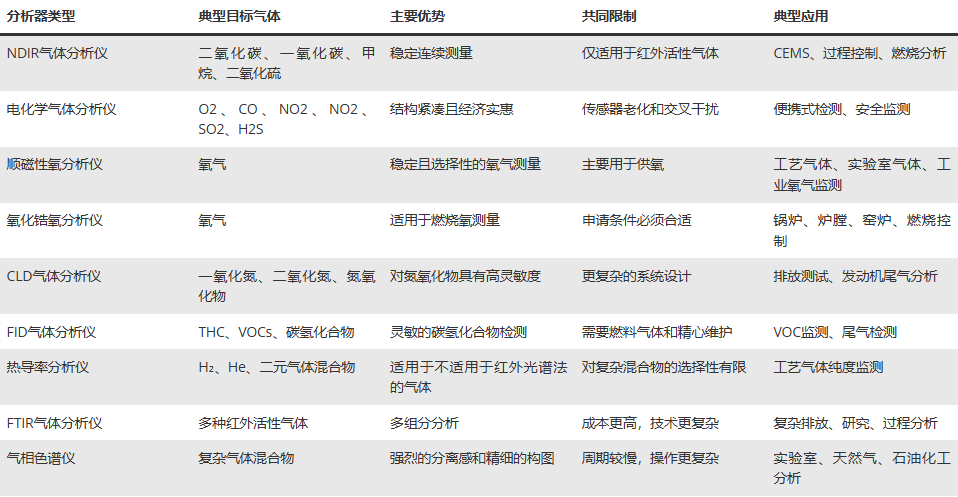 气体分析仪