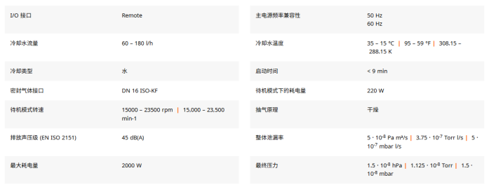涡轮分子泵