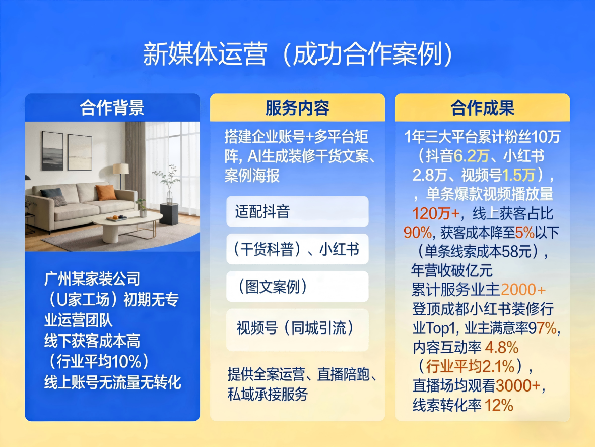 新媒体运营服务