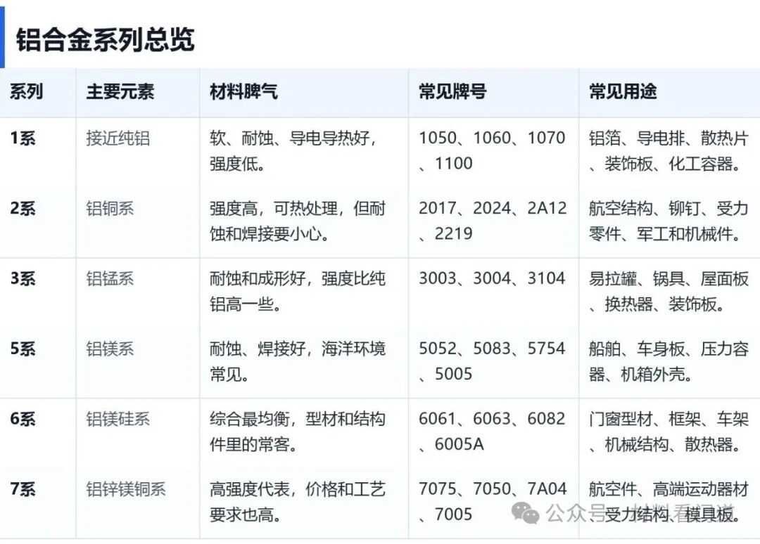 沈阳铝排