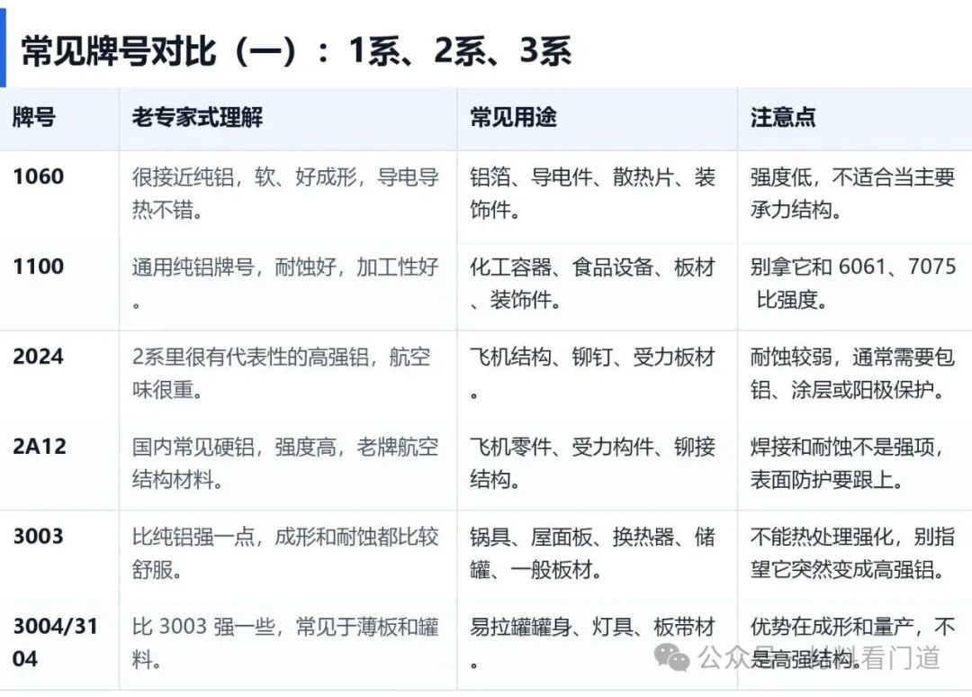 沈阳铝排