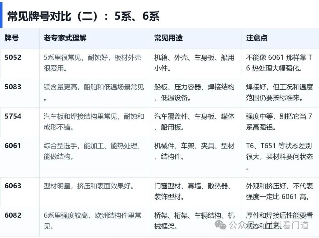 沈阳铝排