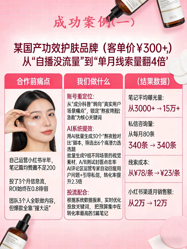 小红书代运营