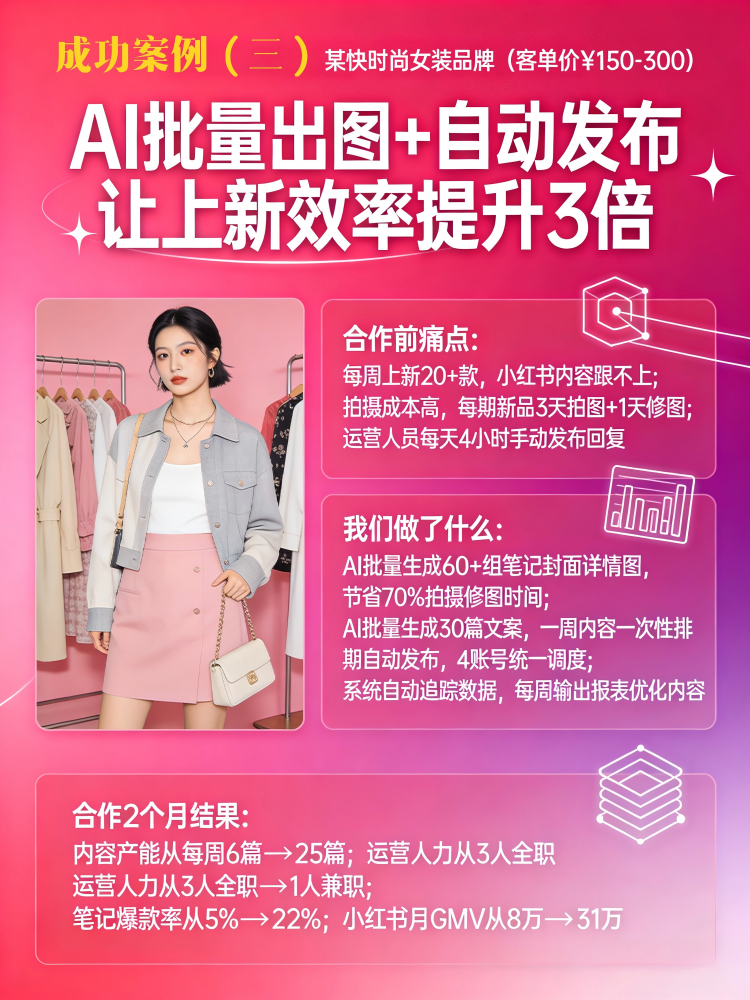 小红书代运营