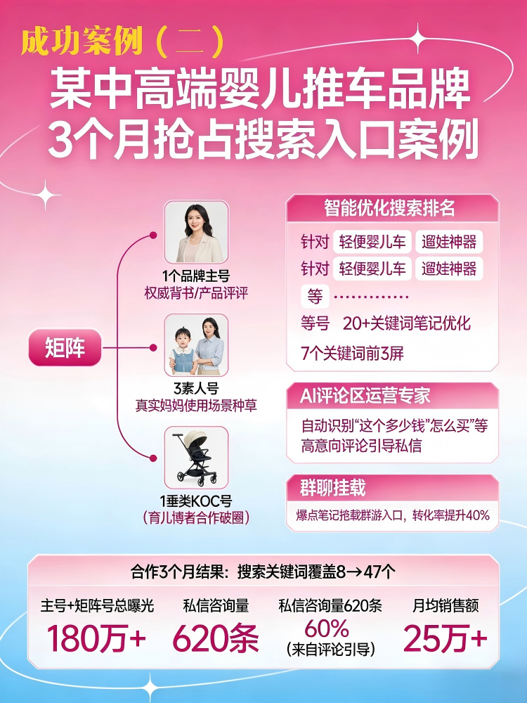 小红书代运营