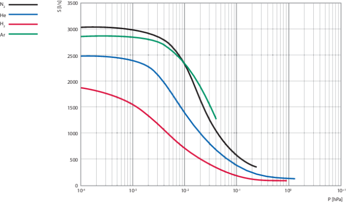 1783053237662362.png 磁悬浮涡轮分子泵