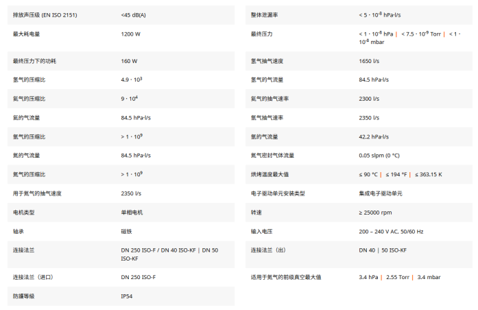 ATH2804M 全磁浮涡轮分子泵