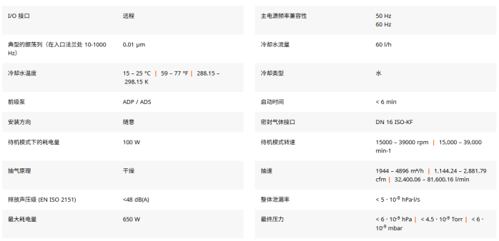 1783211436959829.png ATH 1603M 五轴全磁浮分子泵