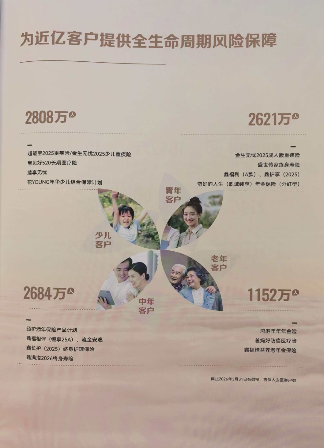 保险