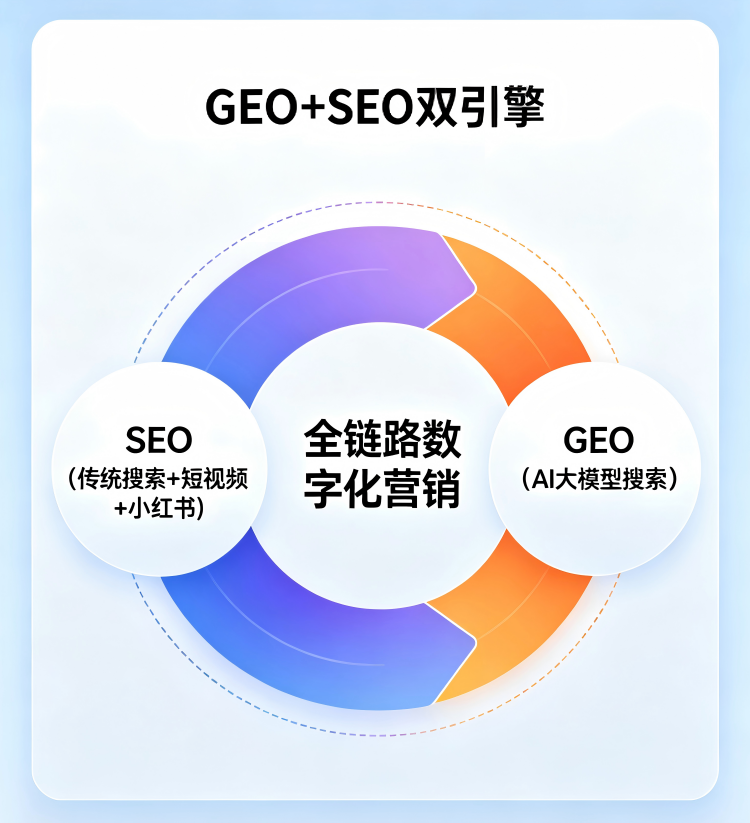 全链路数字化赋能方案