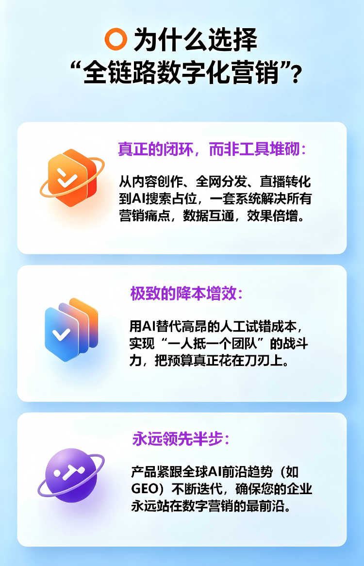 全链路数字化赋能方案
