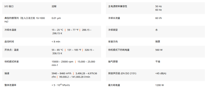 全磁浮涡轮分子泵