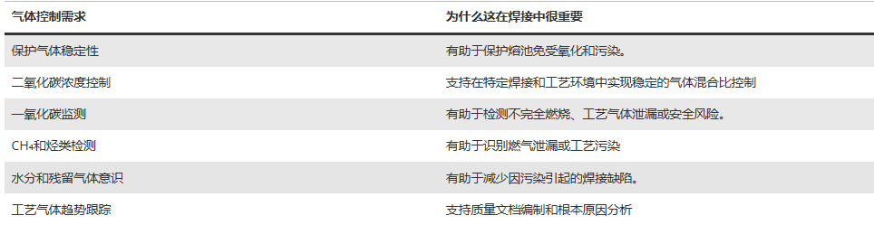 气体分析仪
