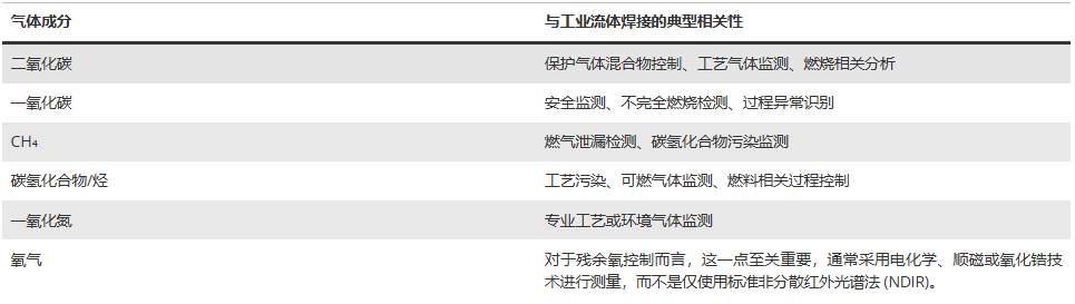 气体分析仪