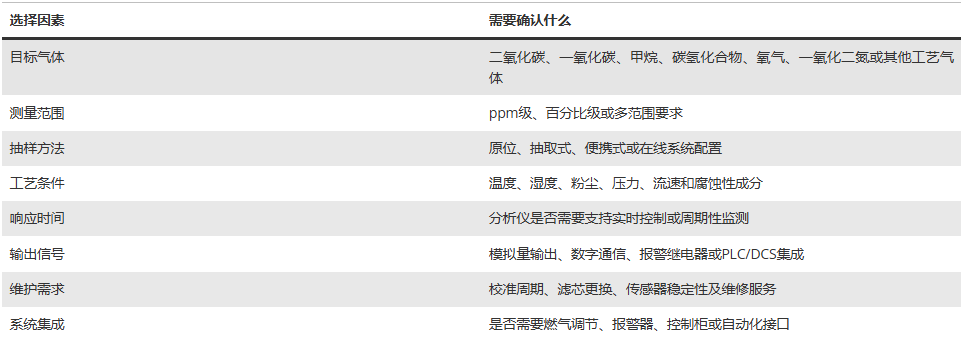 气体分析仪