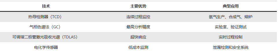 1783396093321146.png 气体分析仪