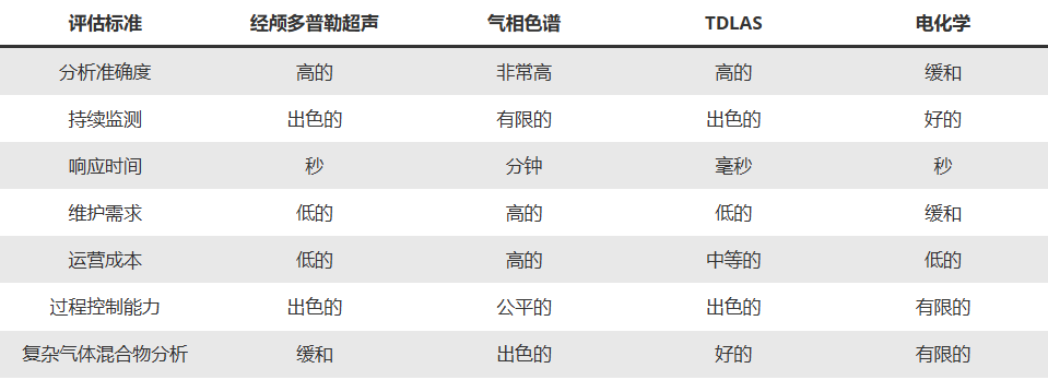 1783396112680581.png 气体分析仪