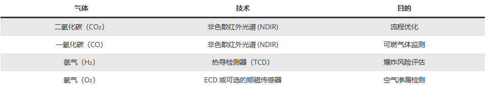 气体分析仪