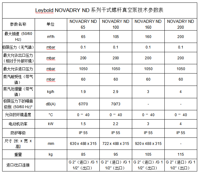 1783396418795601.png 干式真空机组