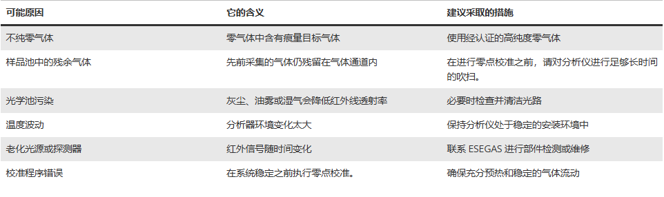 气体分析仪