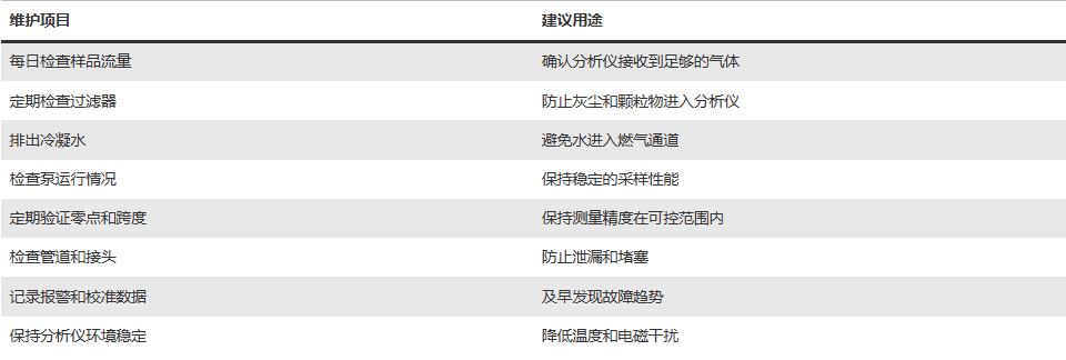 气体分析仪