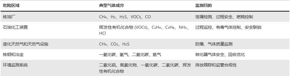 1783411687492679.png 气体分析仪
