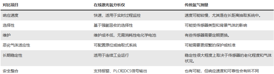 1783412137422349.png 气体分析仪