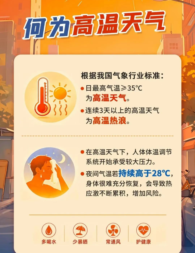 防中暑