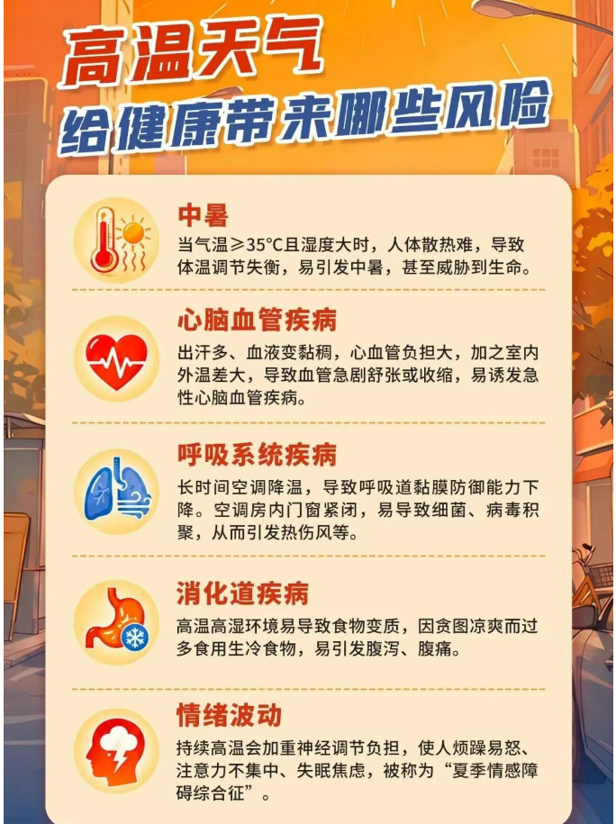 防中暑