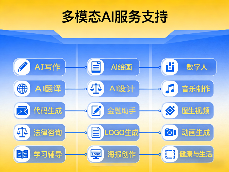 AI工具