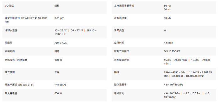 1783492452267165.png ATH1603M 涡轮分子泵