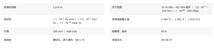 1783492910905304.png CF 法兰传动真空密封件