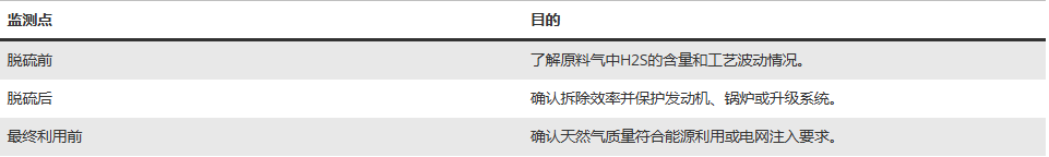 1783584333299290.png 气体分析仪