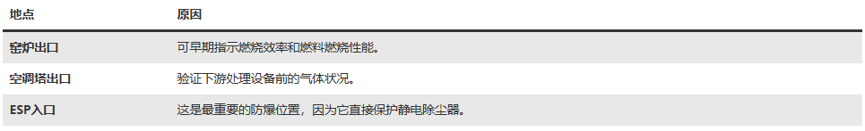 1783584543552301.png 气体分析仪