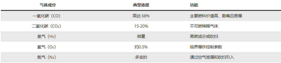 1783585343233148.png 气体分析仪