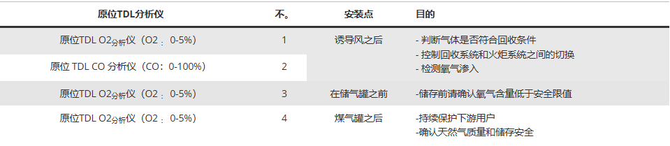 1783585364966729.png 气体分析仪