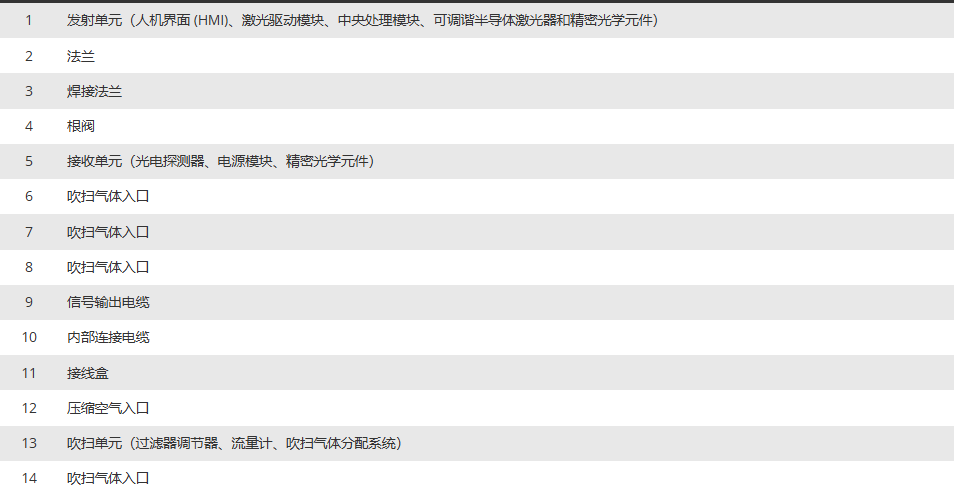 1783585384110539.png 气体分析仪