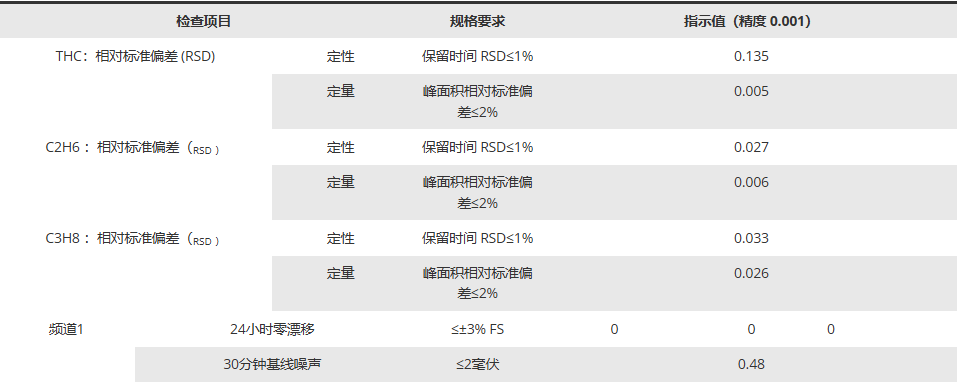 气体分析仪