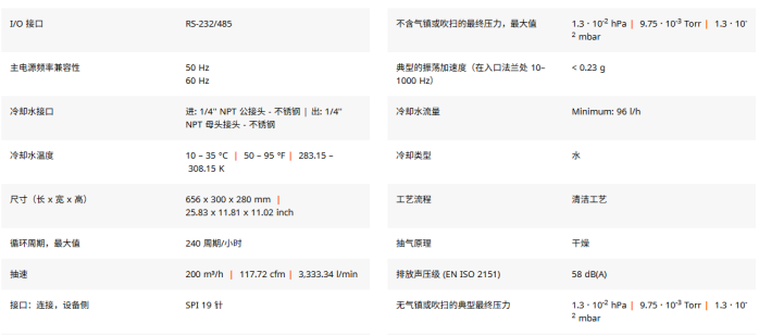1783588185118134.png 干式罗茨泵