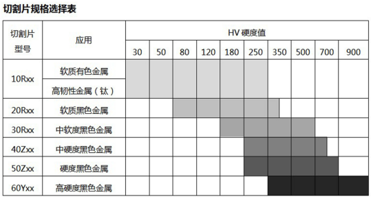 SQ-100型金相试样切割机