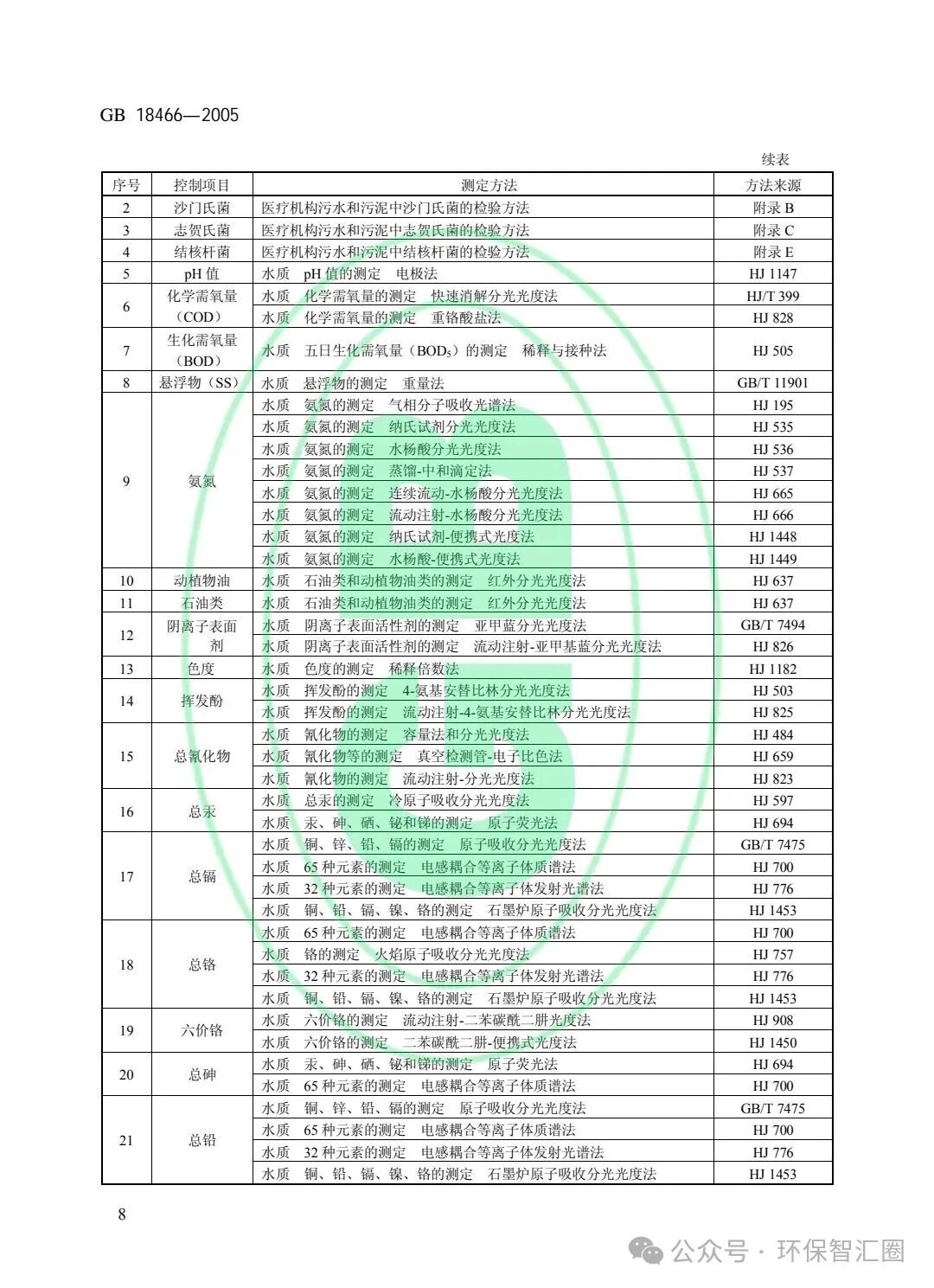 医疗废水